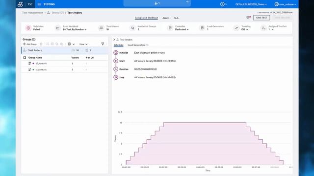 How to Quickly Set Up and Run Performance Tests with Micro Focus LoadRunner Enterprise смотреть онлайн
