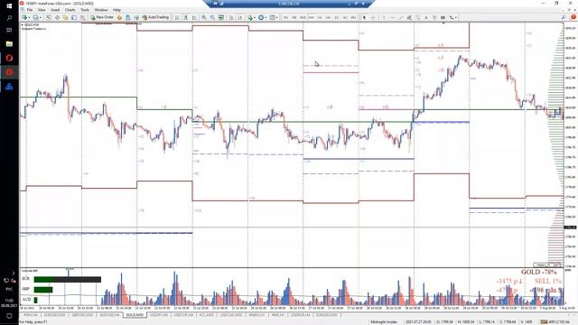 Лекция 08.08.2021. Свечи и модели тех анализа. смотреть онлайн