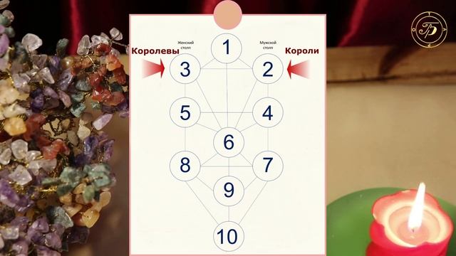 Младшие арканы Таро Райдера - Уэйта. Общие принципы. Урок 1