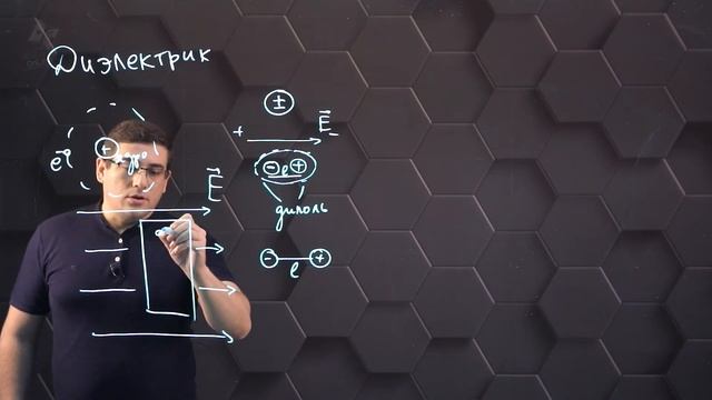 Диэлектрики в электрическом поле. 10 класс.