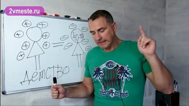 Как НЕ РАЗОЧАРОВАТЬСЯ в мужчине? Как НЕ ошибиться в мужчине?