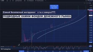 ФОНДЫ ДЕНЕЖНОГО РЫНКА. КАК НЕ ПОТЕРЯТЬ ДЕНЬГИ. ПОЛНЫЙ РАЗБОР ИНСТРУМЕНТА #инвестиции