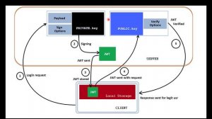 JWT RSA signing and verify in Node.js using RSA Public/Private Key Pairs