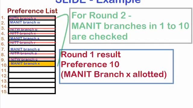 CCMT 2021 - Willingness Choice - Float, Slide, Freeze - Explained with example - NIT IIIT GFTI MTec смотреть онлайн