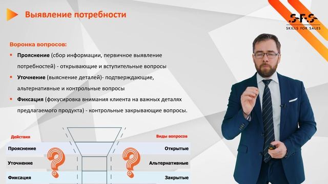 #проВ2Впродажи Урок 3. Выявление потребности клиента