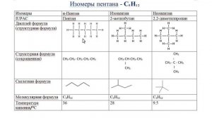 Изомеры пентана