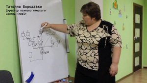 Методы семейной терапии - Генограмма