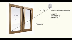 Курс ОПС тема 6 Сигнализация на окна, датчики на разбитие, открывание и проход