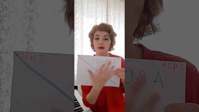 Резонаторы.Микрофоны.Как увеличить голос? Сильный голос. Звонкий голос.