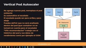 k8s VPA Y HPA  video #7   CURSO DE KUBERNETES EN ESPAÑOL