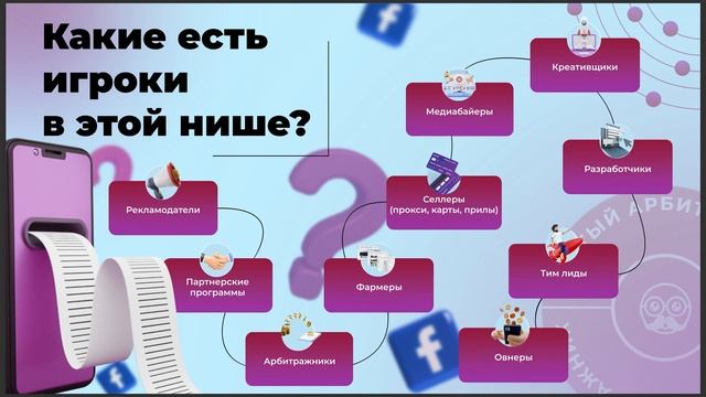 Что такое арбитраж трафика для новичков. Как заработать на арбитраже? Обучение арбитражу трафик.