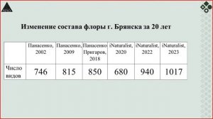 Лекция Николая Панасенко "Флора городов: особенности изучения, состав и динамика" (Флоры России)