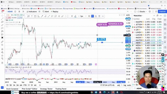 Daily KLSE BURSA Update - 21-6-2022 💥KLCI REBOUND 16 POINTS !!💥ENERGY & TECH SECTORS REBOUND!💥 смотреть онлайн