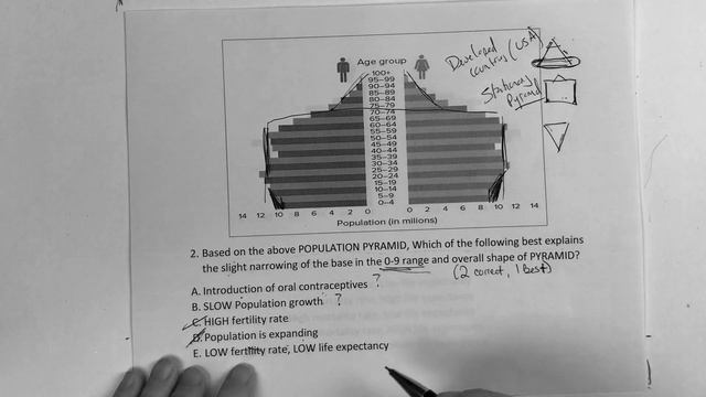USMLE STEP 1, 2CK: POPULATION PYRAMIDS w/ Questions смотреть онлайн