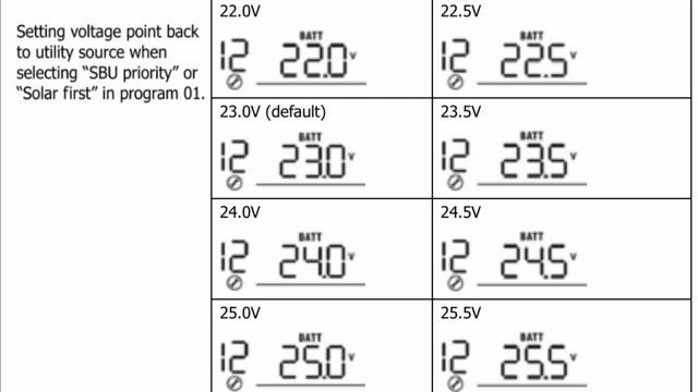 Ziewnic 3 Kw Solar Inverter Complete Setting According to User Manual