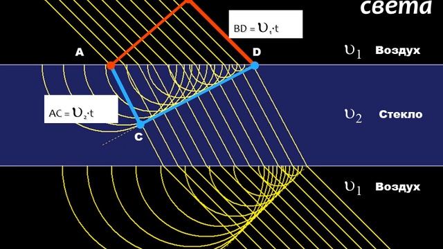 Геометрическая оптика смотреть онлайн