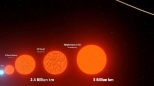 Universe Size Comparison | 3d Animation Comparison | Stars Real Scale Comparison