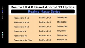 Realme UI 4.0 Android 13 Stable Update For Realme Narzo Series Devices Update Date in June 2023