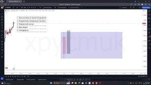Моя торговая стратегия (из телеги)