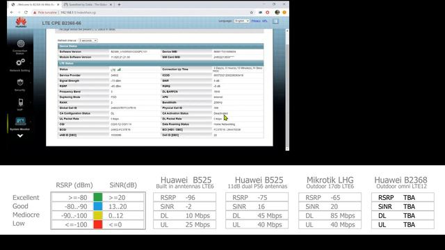Maxing LTE home internet : Huawei B525 + dual P56 vs Mikrotik LHG lte6 vs Huawei B2368 смотреть онлайн