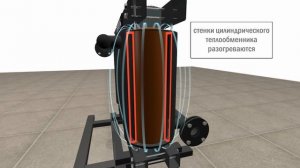 Устройство и принцип работы индукционного электрокотла