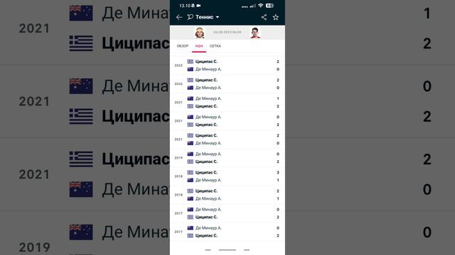 Атр Лос Кабос, Стефанос Циципас - Алекс Де Минаур. Прогноз на финал