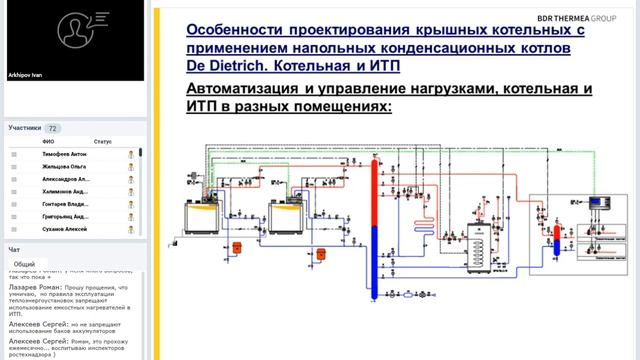 Особенности проектирования крышных котельных. Котельная и ИТП.