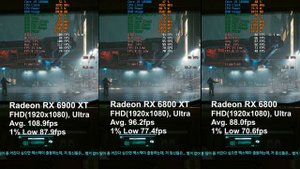 Cyberpunk 2077 : FHD(1920x1080) AMD Radeon RX 6900 XT vs RX 6800 XT vs RX 6800