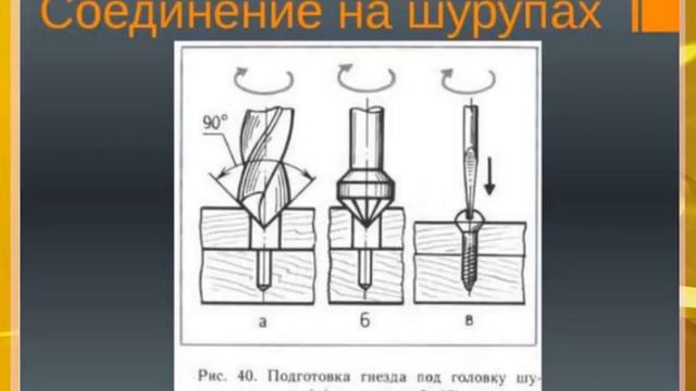 6 класс Технологические особенности сборки и отделки изделий из древесины смотреть онлайн