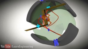 Электродвигатель постоянного тока с 3 катушками. Устройство и принцип работы.