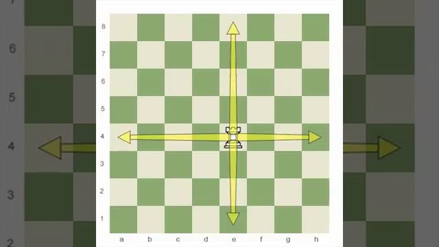 ChessKid Lessons: The Magic Of Chess смотреть онлайн