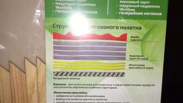 Подрамник 80*80см мелкое зерно акрил хлопок ТМ ''Этюд'' GPA1848080 смотреть онлайн