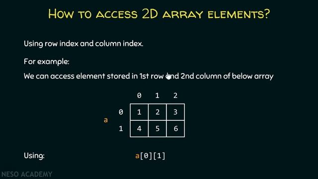 Introduction to Two-Dimensional (2D) Arrays