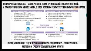 Урок №69. Политическая система