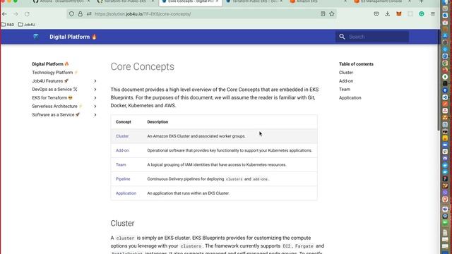 An End-to-End Production-Grade Amazon EKS Blueprints for Terraform ?? смотреть онлайн