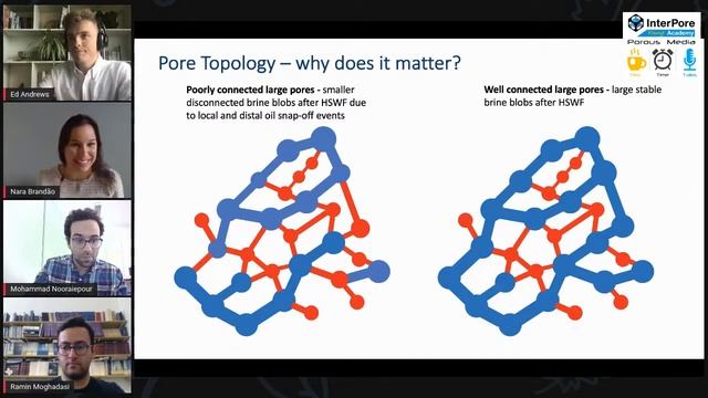 Session 35 - Edward Andrews (Imperial College London) & Ramin Moghadasi (Uppsala University, Sweden смотреть онлайн