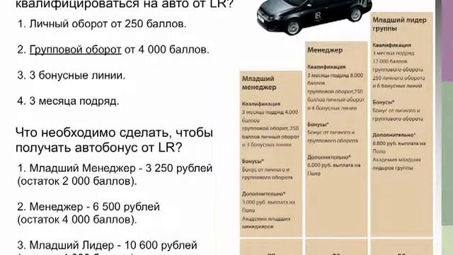 Автопрограмма LR