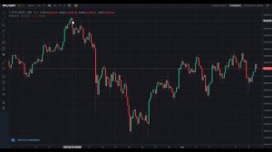 Как читать графики на бирже. Полный обзор.