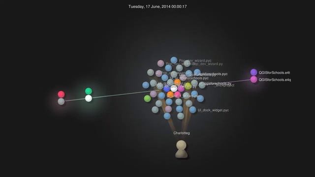 QGISforSchools Git Log Visualisation смотреть онлайн