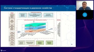 Тех.регулирование и стандартизация в ДХ. Основные принципы и базовые стандарты 21.09.2023