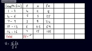 Estimated Mean, Median and Quartiles from Continuous Grouped Data