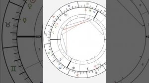 Аспект Луна Сатурн, квадрат, опозиция, соединение в меньшей мере. Аспекты.