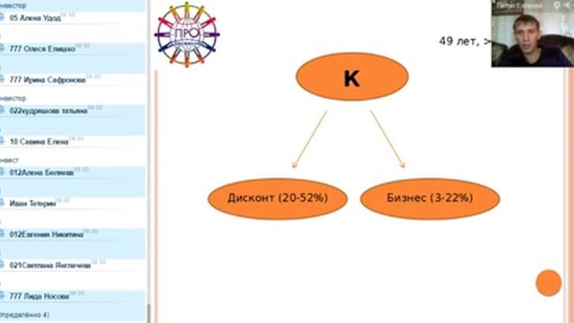 2016 09 26 Галун Евгений Полная презентация бизнеса для новичков смотреть онлайн