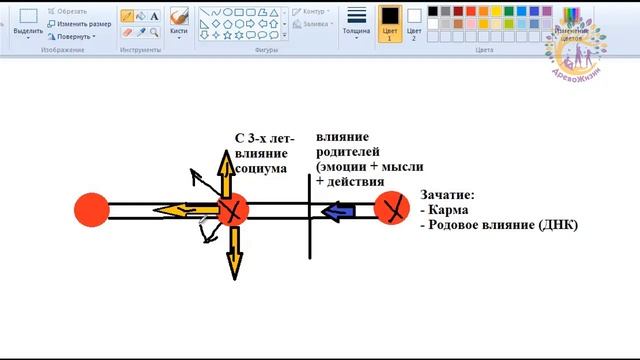 Ясновидение.Путь души- карта судьбы - Когда включаются возможности менять жизнь