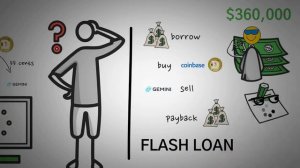 Что такое Смарт контракты. Обзор и примеры с анимацией.