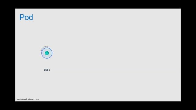 ورشة أساسيات Azure Kubernetes Service (AKS) смотреть онлайн