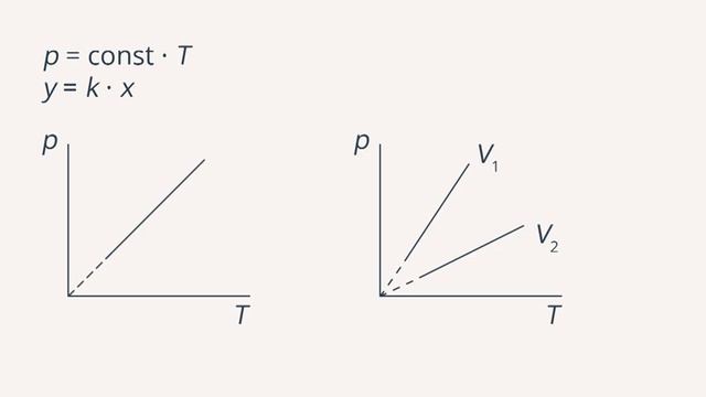 11. Графики изопроцессов. смотреть онлайн