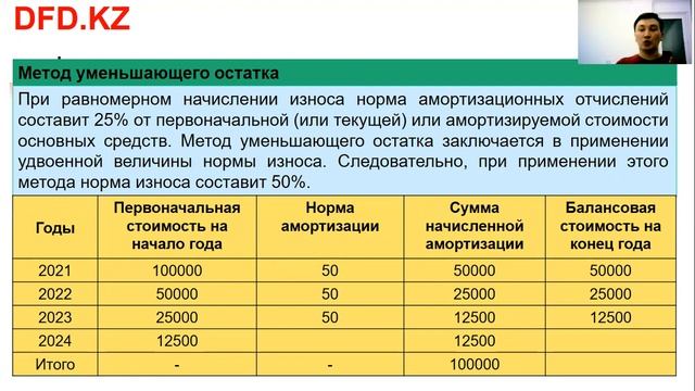 Норма амортизации основных средств 2023