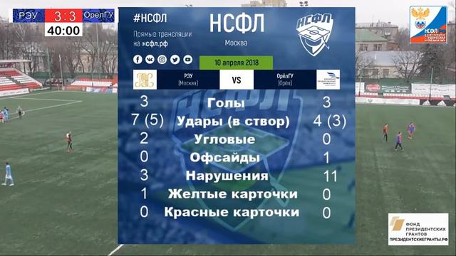 РЭУ (Москва) - ОрёлГУ (Орёл). LIVE смотреть онлайн