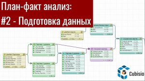 План-факт анализ на Cubisio: #2 Подготовка